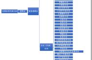 “鼠鱼鱼友会”：一个充满乐趣的社区