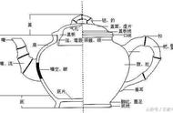 成为紫砂壶行家：详细图解其结构