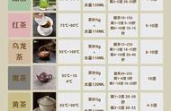 茶叶爱好者必看：如何泡出完美一杯茶？