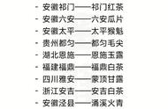 精品中国茶大盘点：看看这份终极收藏，你品尝了多少？