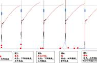 教课书式的浮漂调钓指南，让你轻松掌握钓鱼艺术