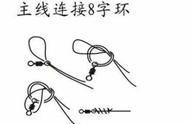 打破传统：掌握五种实用钓线打结法，让钓鱼变得更轻松